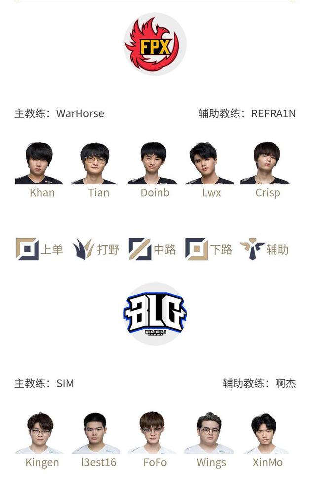 下游球队对 下游球队对