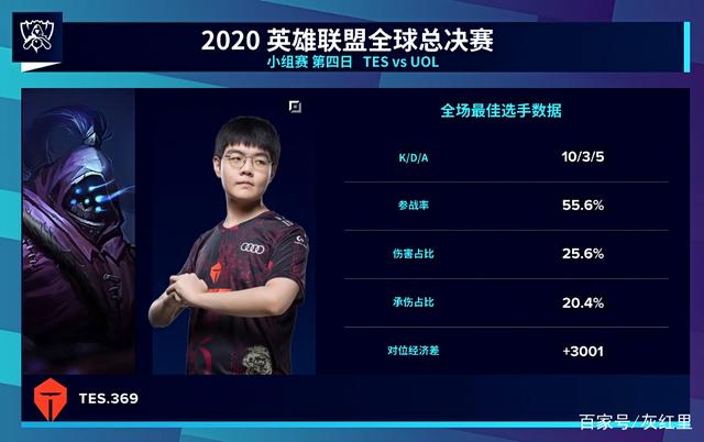 核心矛盾