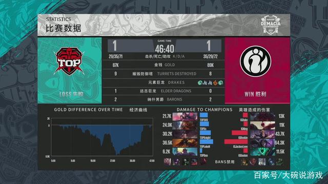 显两点